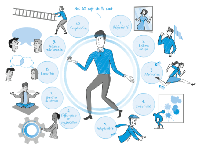 AASC 10 key soft skills